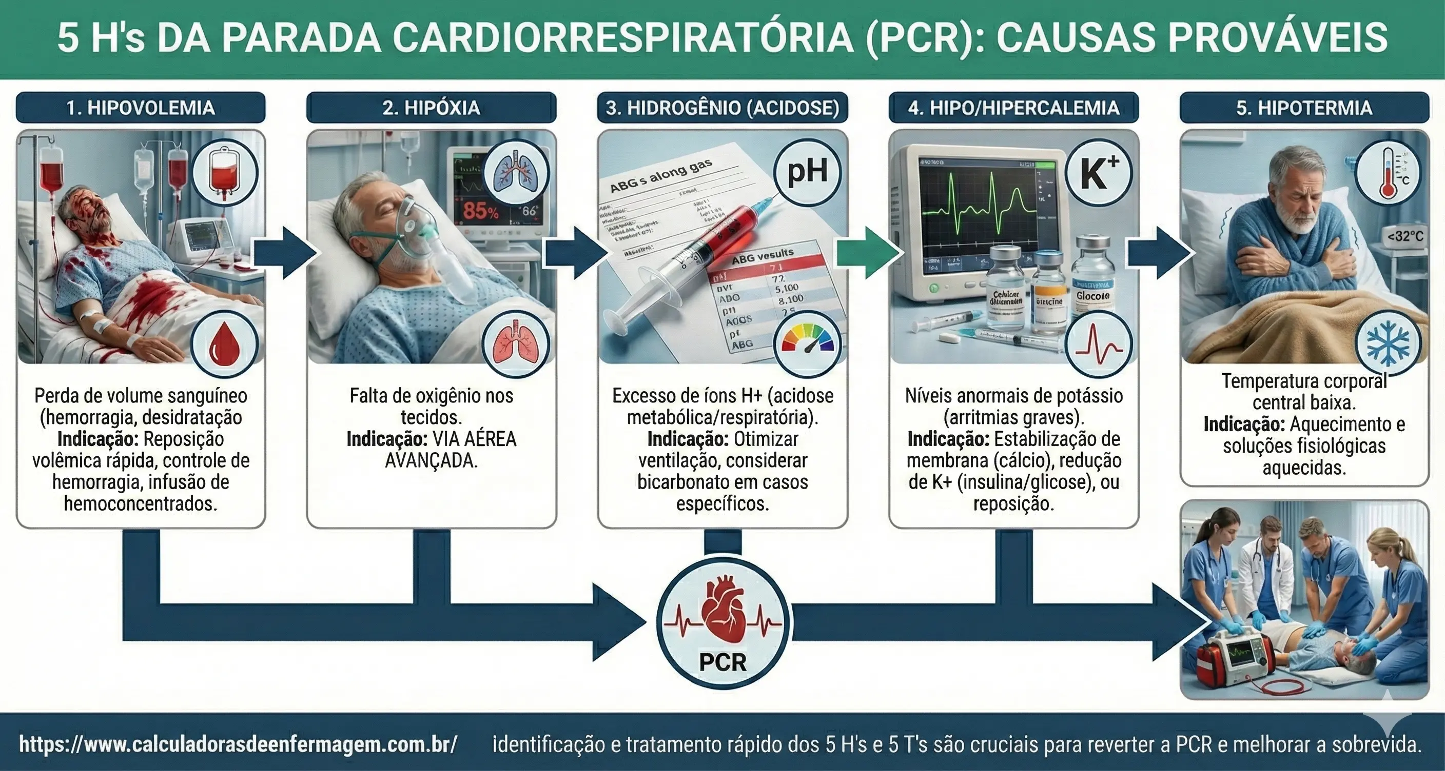 5 Hs DA PARADA CARDDIORESPIRATORIA   CAUSAS PROVÁVEIS